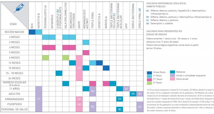 CALENDARIO DE VACUNACIÓN OBLIGATORIO