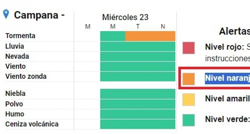 ALERTA POR LLUVIAS INTENSAS