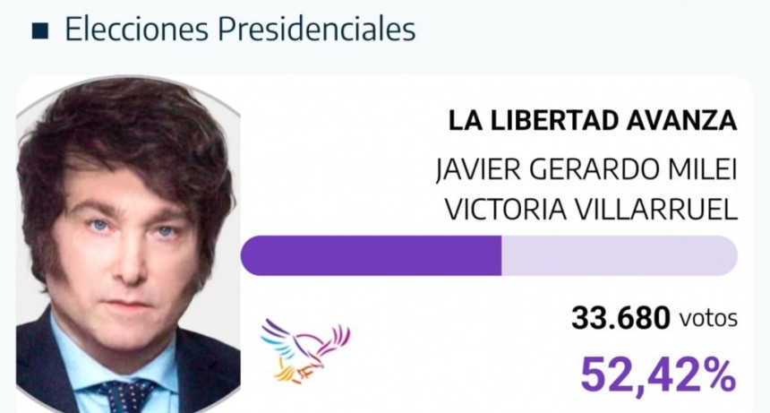 MILEI TAMBIÉN GANÓ EN CAMPANA