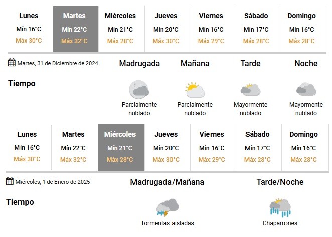 ¿CÓMO ESTARÁ EL CLIMA EN AÑO NUEVO?